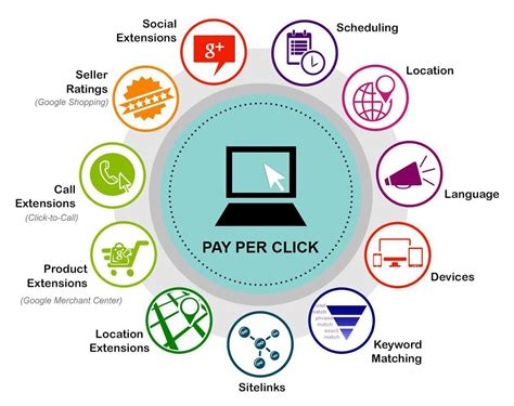 advertising networks that pay per click.